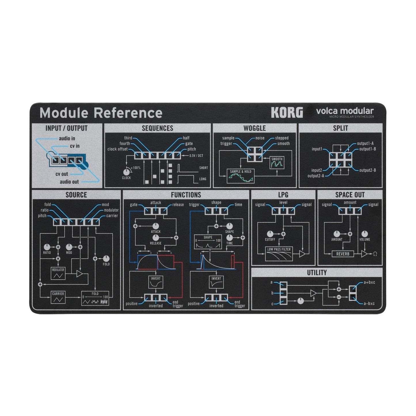 KORG VOLCA MODULAR Micro Modular Synthesizer